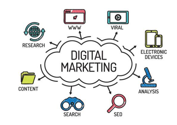 spm skm blog post 1 digital marketing